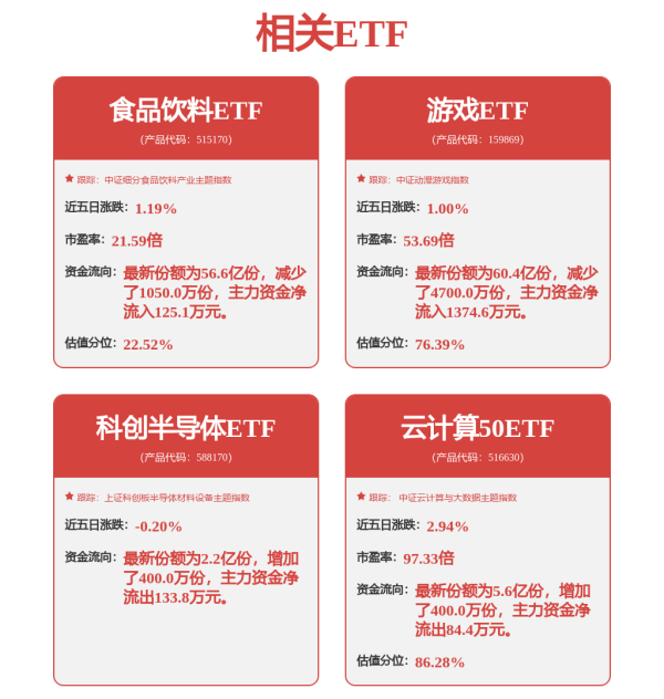 提供炒股配资开户 集体飙涨！美国，最新出手！